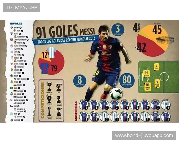 西甲赛场激战正酣，梅西梅开二度，西甲梅西今晚比赛