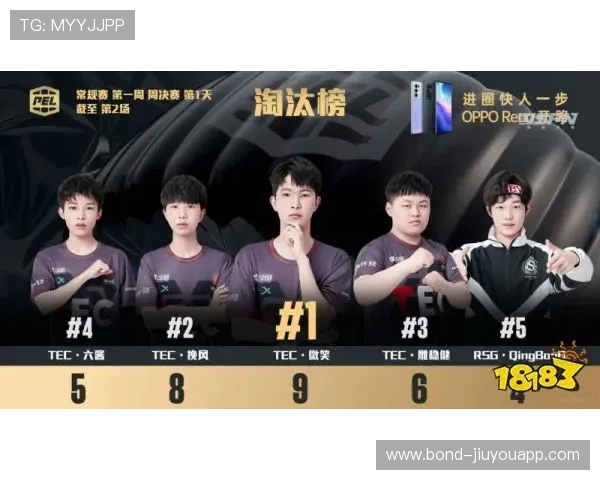 盘点那些因为“性格不合”而导致阵容瓦解的悲剧战队。